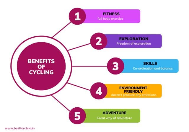 5Benefits of Cycling